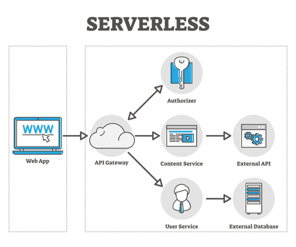 Was ist AWS-Lambda und wozu nutzt man es? 